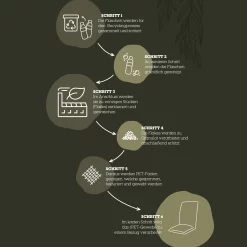Doppler Rollliegenauflage '3185', Hellgrau, Ca. 198 X 60 X 6 Cm 8 Doppler Rollliegenauflage '3185', Hellgrau, Ca. 198 X 60 X 6 Cm -Gartengeschäft 3910409253 3910409254 3910409255 3910409256 3910409257 3910409258 3910409259 3910409260 3910409261 Recycling Kreislauf Auflagen 120562