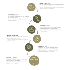 Doppler Hochlehnerauflage '3193', Hellgrau, Ca. 119 X 48 X 6 Cm 10 Doppler Hochlehnerauflage '3193', Hellgrau, Ca. 119 X 48 X 6 Cm -Gartengeschäft 3910409253 3910409254 3910409255 3910409256 3910409257 3910409258 3910409259 3910409260 3910409261 Recycling Kreislauf Auflagen blanko 120560 1