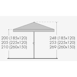 Doppler Sonnenschirm 'Sunline Waterproof', 260 X 150 Cm -Gartengeschäft Sunline Waterproof 260x150 Abmessung 67476
