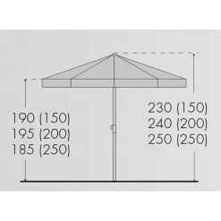 Doppler Sonnenschirm 'Sunline 250' Aus Stahl, Ø 250 Cm -Gartengeschäft Sunline 250 Abmessung 67474